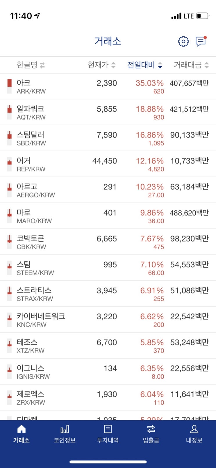  비트코인 하락장 언제까지 갈꺼니