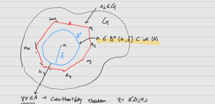 [최적화] #4 Convex의 연속성 및 미분가능성 (Continuity, differentiable)증명-Simplex and convex function