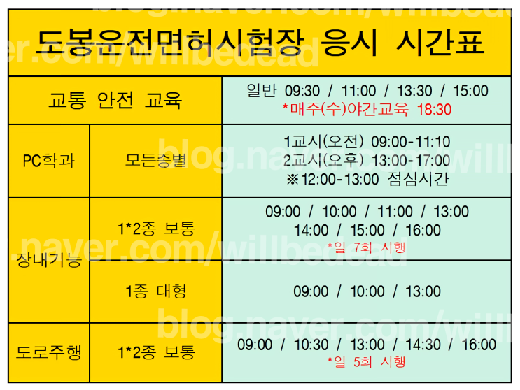  [도봉운전면허시험장] 평일 운전면허 필기시험 기능시험 도로주행시험 응시 시간표 총 정리