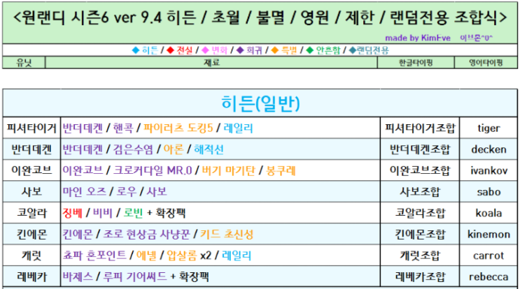  원랜디 9.499 히든조합 자동도우미 치트모드 말고 이건 어때?