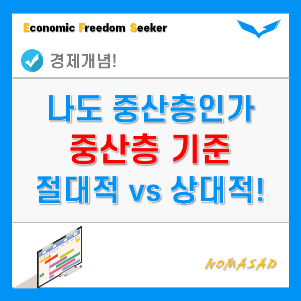 중산층 기준 - 절대적 vs 상대적! 중산층 기준 - 절대적 vs 상대적!