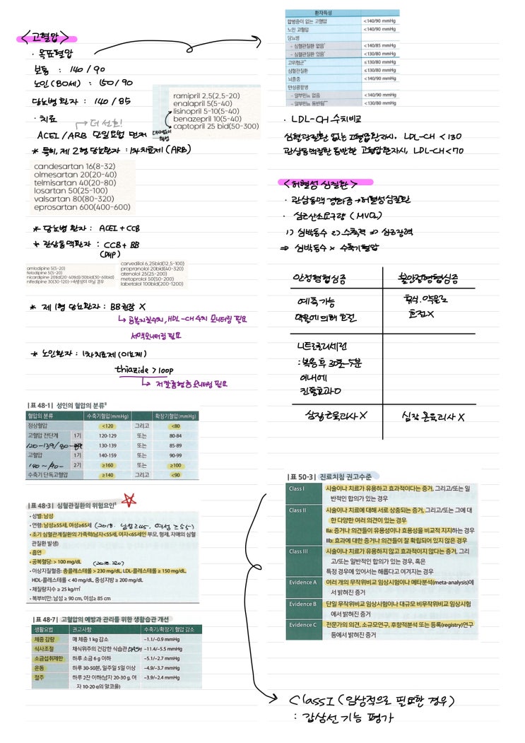  약물치료학 1 정리 -1