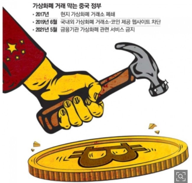 코인시장 대폭락! 중국악재와 머스크 리스크! 패닉셀! 반등시점은 언제? 향후 전략은? 코인시장 대폭락! 중국악재와 머스크 리스크! 패닉셀! 반등시점은 언제? 향후 전략은?