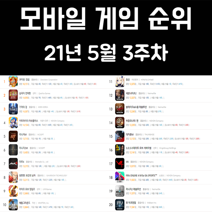 모바일 게임 순위 21년 5월 3주차 모바일 게임 순위 21년 5월 3주차