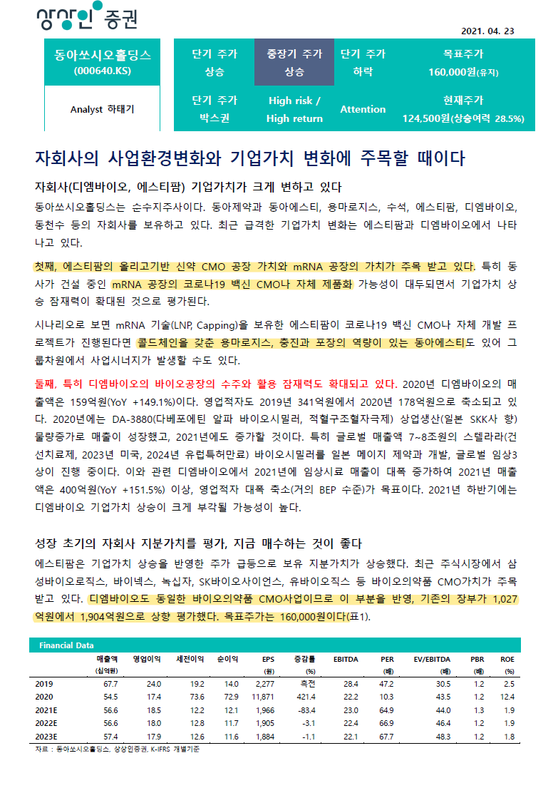 동아쏘시오홀딩스 - 배당상향/자사주소각 /강정석 회장 출소/에스티팜 올리고당 CMO/MRNA/ 송도클러스터/ : 네이버 블로그