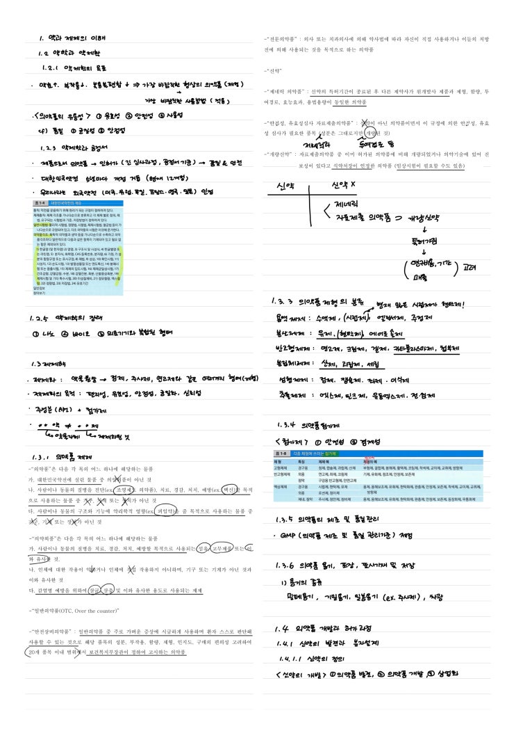  약제학 정리 -1