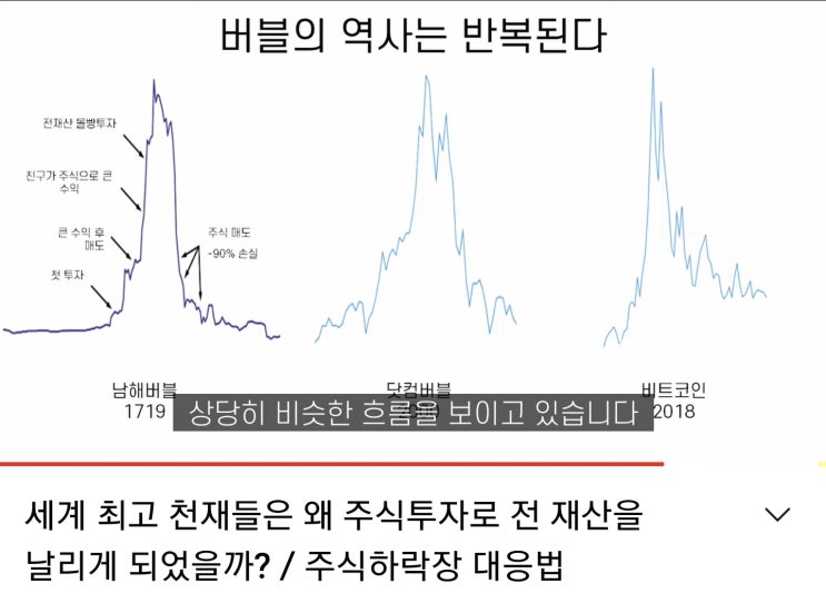  버블의 역사는 반복된다. 비트코인 폭락을 보며