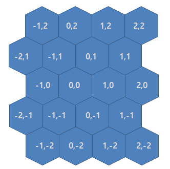  Unity 2D Hex Tile 사용하기