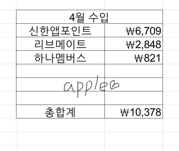  4월 앱테크 수익+ 블로그 자체 이벤트