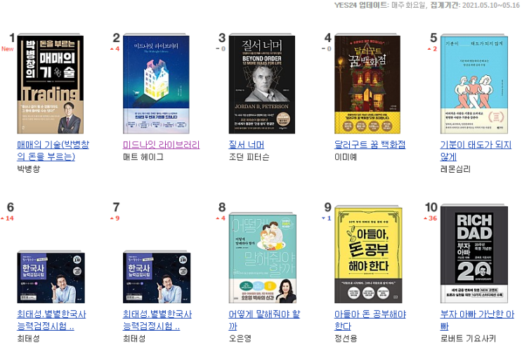  [주간 베스트셀러] 2021년 5월 19일