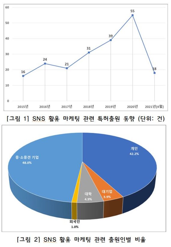 블로그 열심히 ㅋ 블로그 열심히 ㅋ