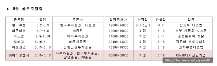  [6월 공모주 일정] SD바이오센서 청약일정 드디어 나왔네요.