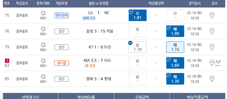프로토 Proto 월요일 적중, 화요일 야구는 한폴낙 프로토 Proto 월요일 적중, 화요일 야구는 한폴낙