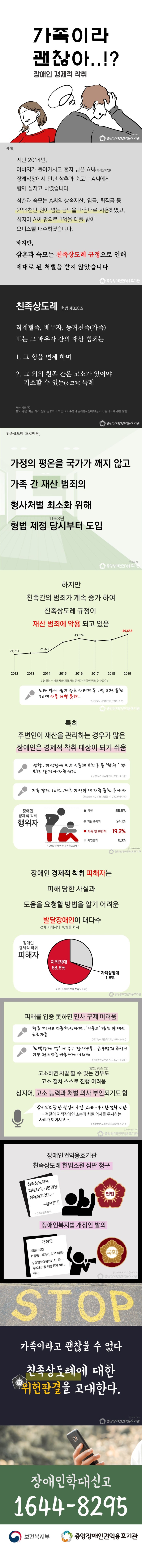 장애인 경제적 착취 가족이라 괜찮아!? 장애인 경제적 착취 가족이라 괜찮아!?
