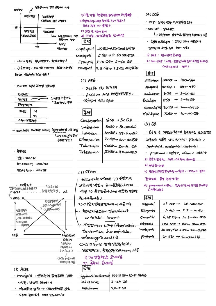  약물치료학1 고혈압 case study 정리