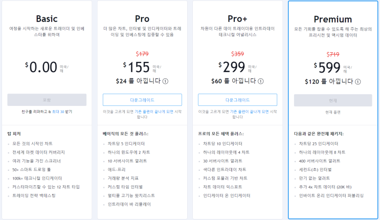  비트코인 트레이딩뷰, 무료로 사용하는 법(70만원짜리 정보 공개)