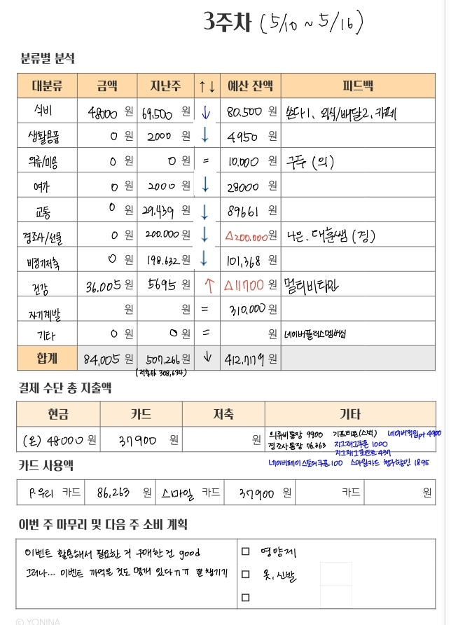  직장인 1인가구 가계부, 4월 3주차 ::