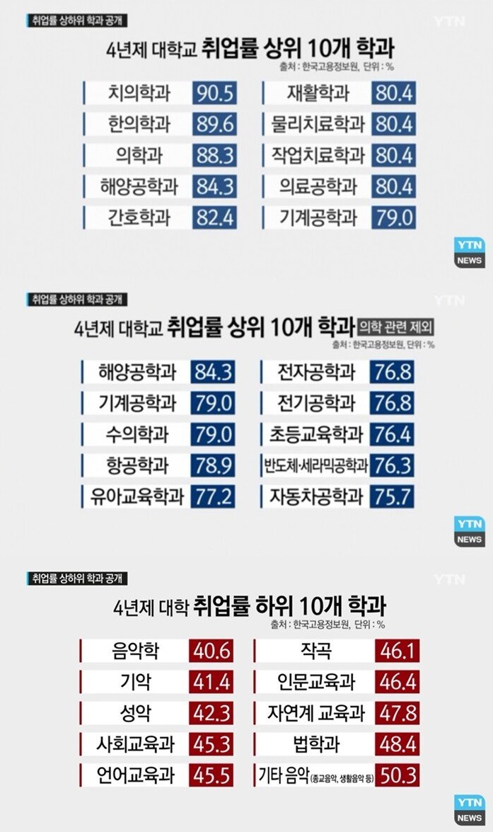  법대, 법학과 취업(진로), 법학과 순위, 법학과 공부방법, 법학과 A부터 Z까지