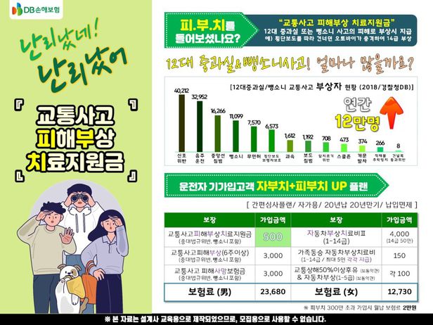 ‘피부치’ ‘일배책’ ‘자부상’… 알쏭달쏭 보험약관, 무슨 뜻일까