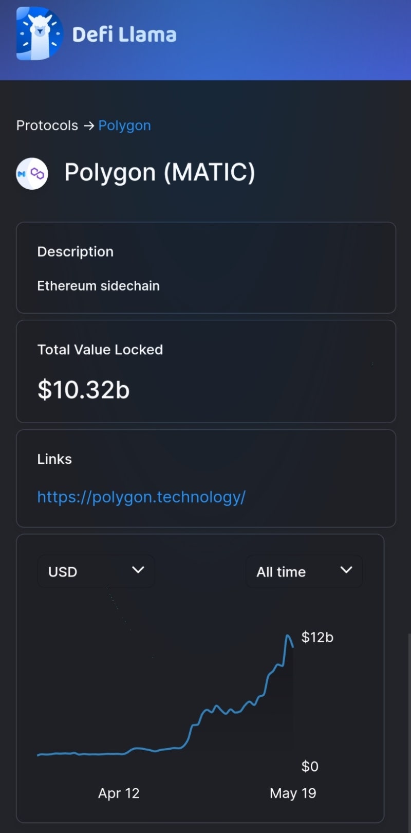 210519 / 고래 : 네이버 블로그