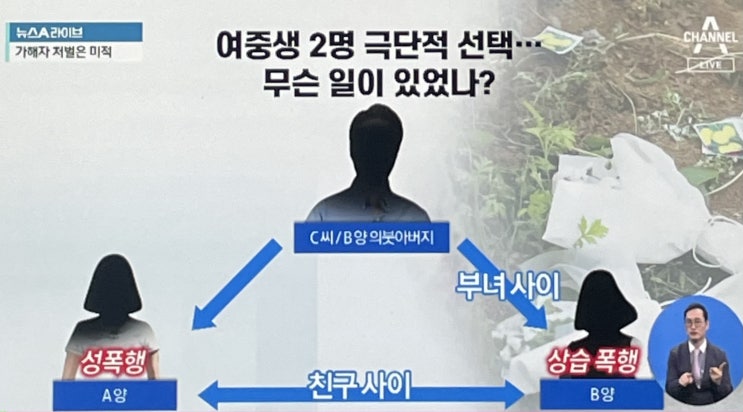 청주 여중생 동반자살 중학생을 자살에 이르게 한 성폭행계부를 엄중 수사하여 처벌해주세요 청주 여중생 동반자살 중학생을 자살에 이르게 한 성폭행계부를 엄중 수사하여 처벌해주세요