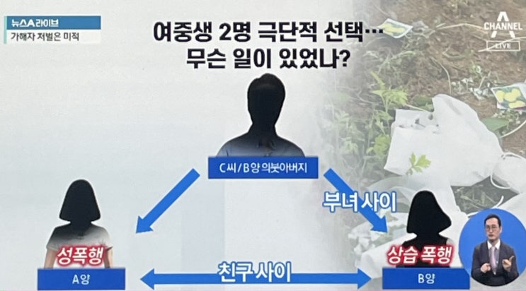 청주 여중생 동반자살 중학생을 자살에 이르게 한 성폭행계부를 엄중 수사하여 처벌해주세요