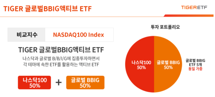  연금저축계좌 추천 신상ETF [TIGER 글로벌BBIG 액티브ETF]
