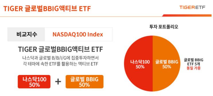 연금저축계좌 추천 신상ETF [TIGER 글로벌BBIG 액티브ETF]