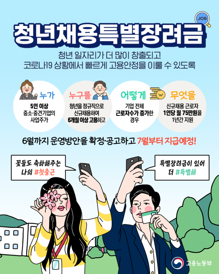  청년채용특별장려금 추진계획안(청년추가고용장려금 지원사업 중단)