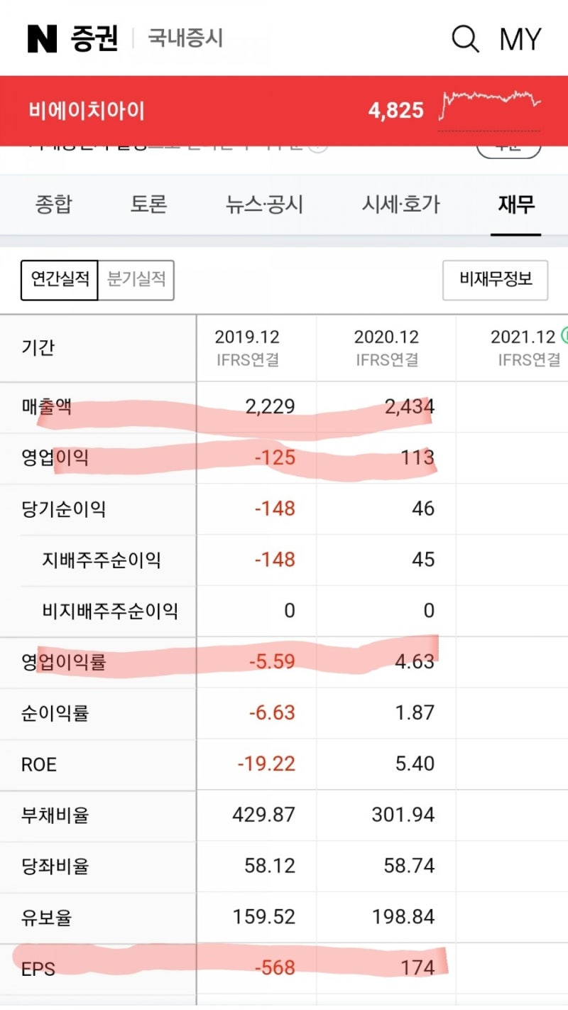 주식분석]BHI(비에이치아이) : 네이버 블로그