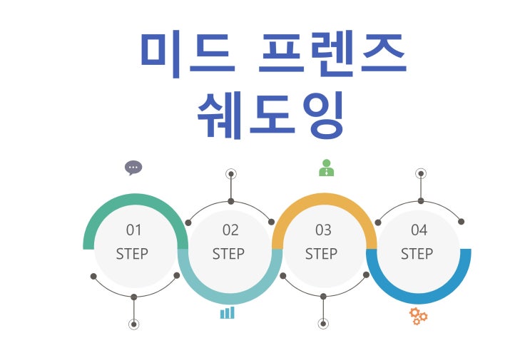 미드 쉐도잉, 프렌즈 시즌2 한영 대본 ep02_4