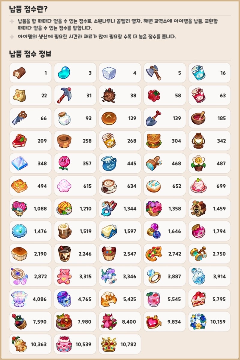 쿠키런 킹덤 대무역시대 이벤트 소개 & 생산품 효율 공략 : 네이버 블로그