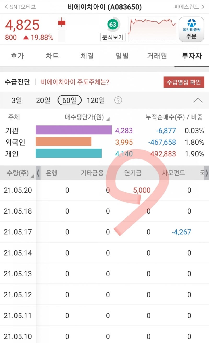 주식분석]BHI(비에이치아이) : 네이버 블로그