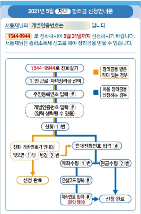 2021년 근로 자녀 장려금 신청 방법 전화, 손택스, 홈택스 3가지 신청 방법 2021년 근로 자녀 장려금 신청 방법 전화, 손택스, 홈택스 3가지 신청 방법
