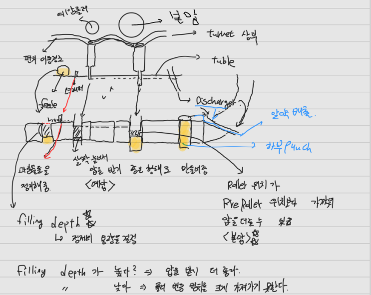 [제약공정] #3 타정 및 활택공정 (Compression and lubrication)