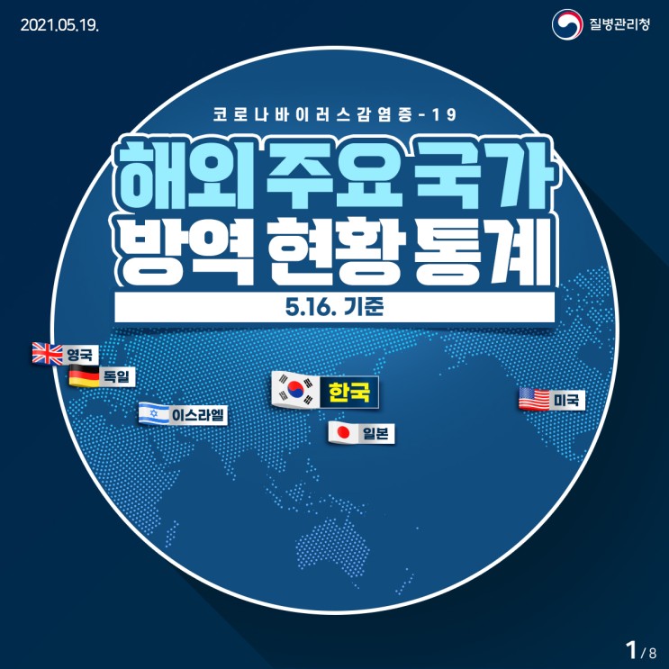 해외 주요 국가 코로나19 방역 현황 공유(5월 16일 기준)