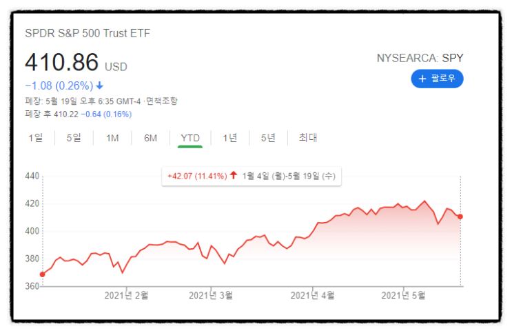 지수추종 ETF 2021년 올해 수익률 (QQQ, SPY, DIA VTI 주가 전망) +나스닥 2배 레버리지 QLD 수익은?