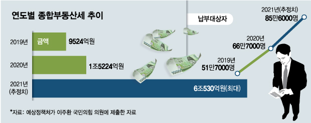 2021년5월20일 부동산 주요뉴스ㅣ경직아