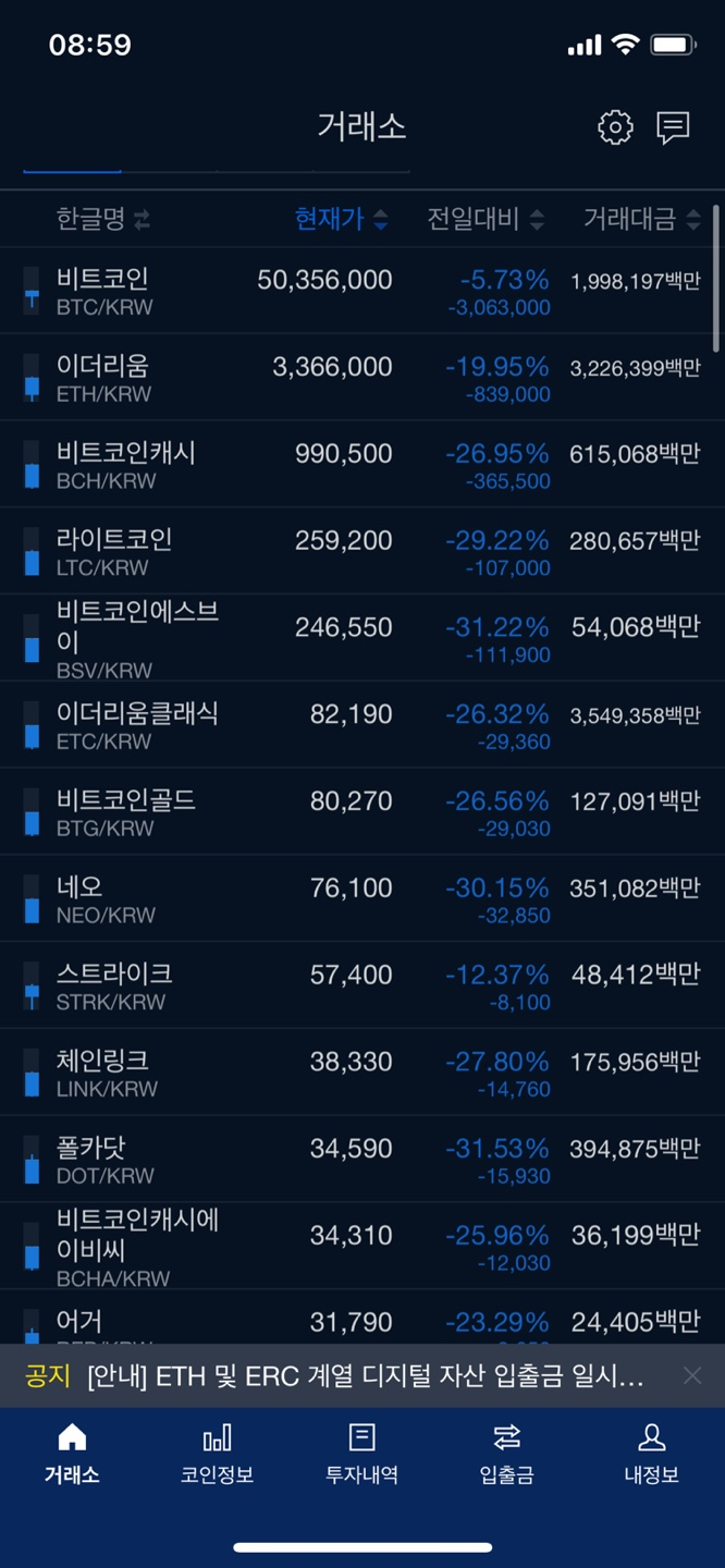 비트코인 하락, 이제 비트코인의 시대는 끝났다? : 네이버 블로그