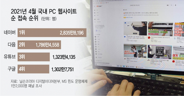 검색도 유튜브로 검색도 유튜브로