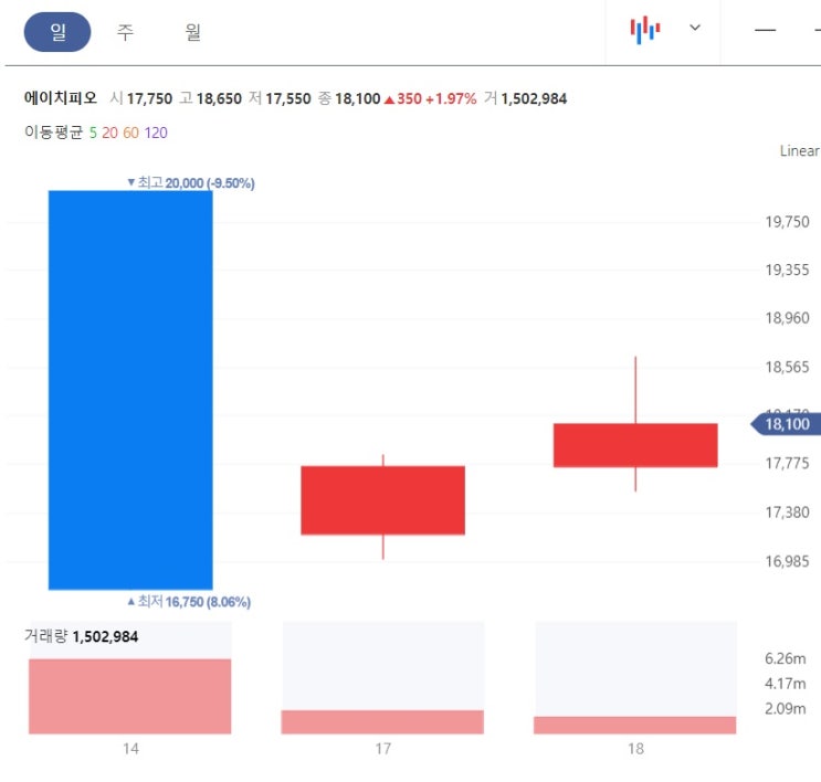 에이치피오 - 이익률 높은 건강기능식품 기업 등장