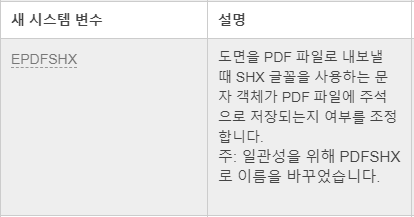 캐드 PDF 변환시 주석 해결 방법 : 네이버 블로그