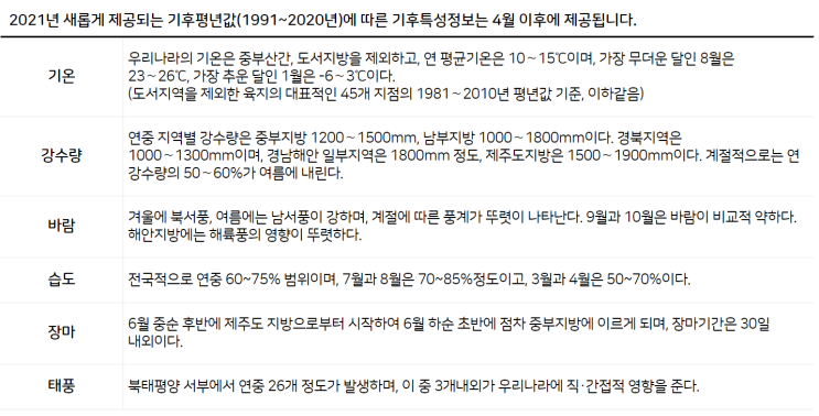  2021년 장마기간, 장마의 정체성 변화, 열대지방 호우와 닮아가는 기후