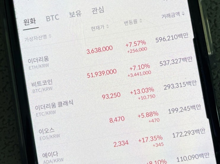  진화하는 화폐. 미래에는 어떤 모습일까? 코인은 대안이 될까?