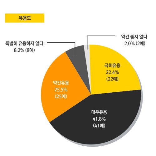  창원 변비, 치질, 치루 클리닉 꿈틀한의원 (비대면 상담 가능)