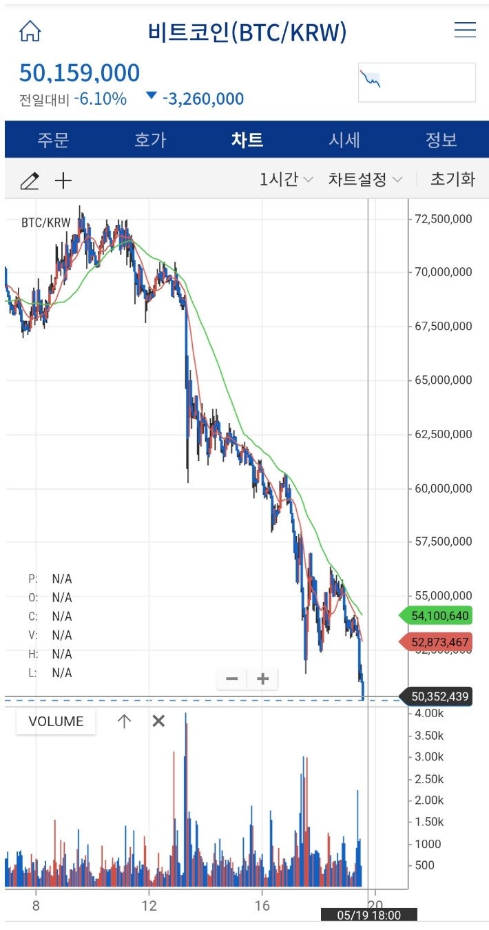 비트코인 근황 : 네이버 블로그