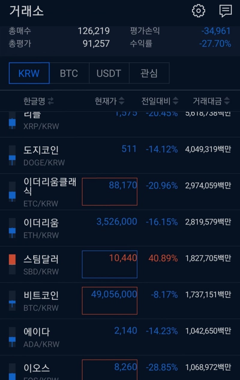 스팀달러 패닉셀 속 독주 : 네이버 블로그