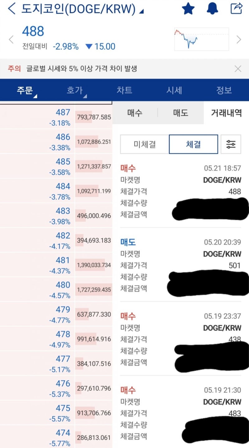 도지코인 1차 매수 : 네이버 블로그