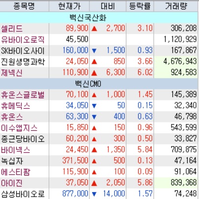 국산 백신 개발에 1조 벤처 펀드로 지원 - 셀리드, 유바이오로직스, SK바이오사이언스, 제넥신, 진원생명과학 국산 백신 개발에 1조 벤처 펀드로 지원 - 셀리드, 유바이오로직스, SK바이오사이언스, 제넥신, 진원생명과학