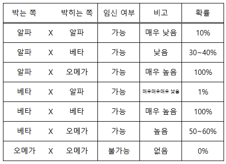 BL소설 리뷰) 고귤-할 수 없는 것들 <베스트 작품> BL소설 리뷰) 고귤-할 수 없는 것들 <베스트 작품>